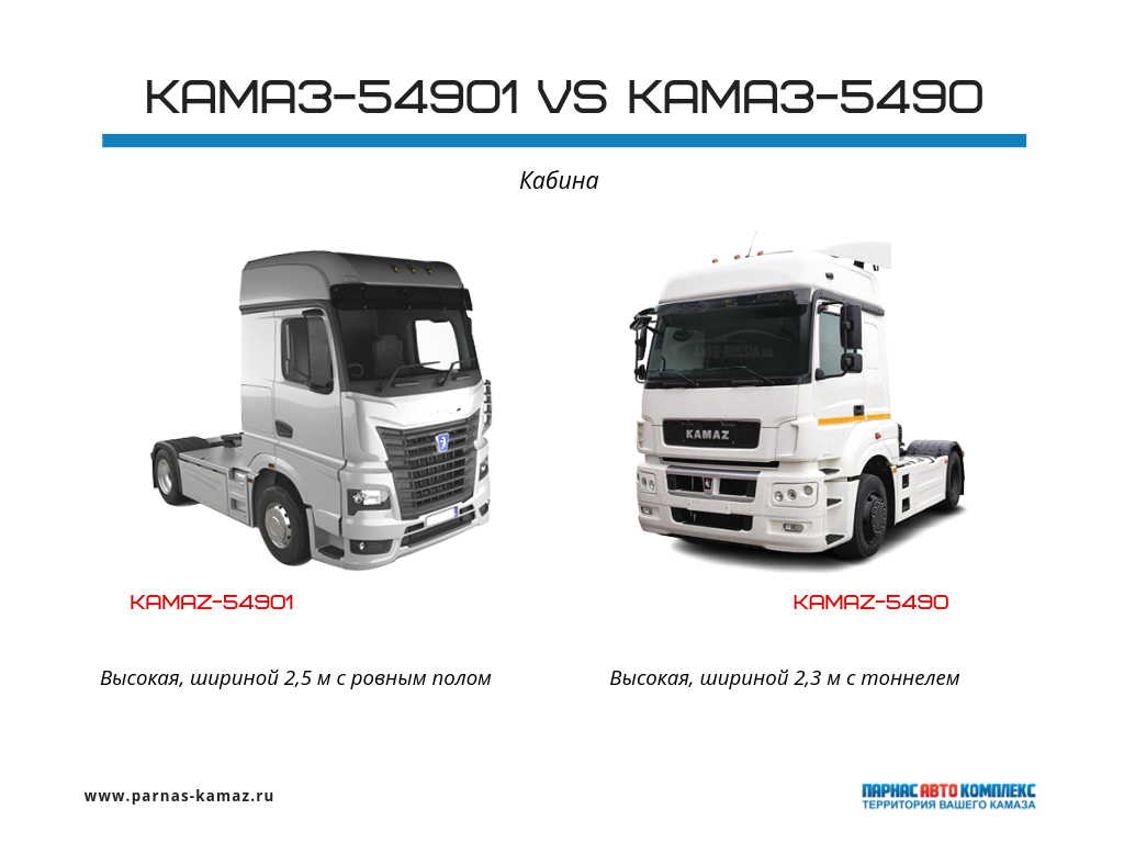 Камаз 5490 аналог мерседес actros 1832